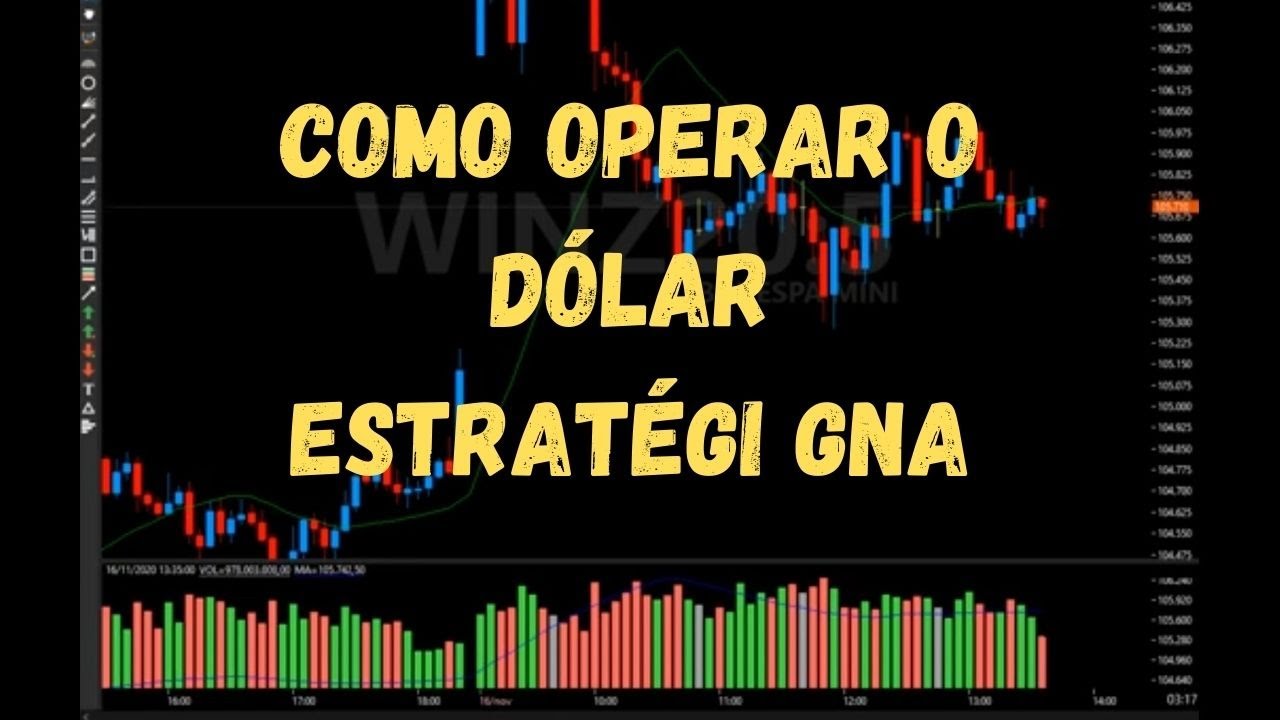 Como operar o Mini Dólar - Day Trade Mini Índice e Mini Dólar - YouTube