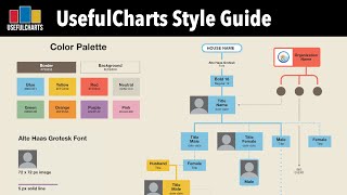 UsefulCharts Style Guide