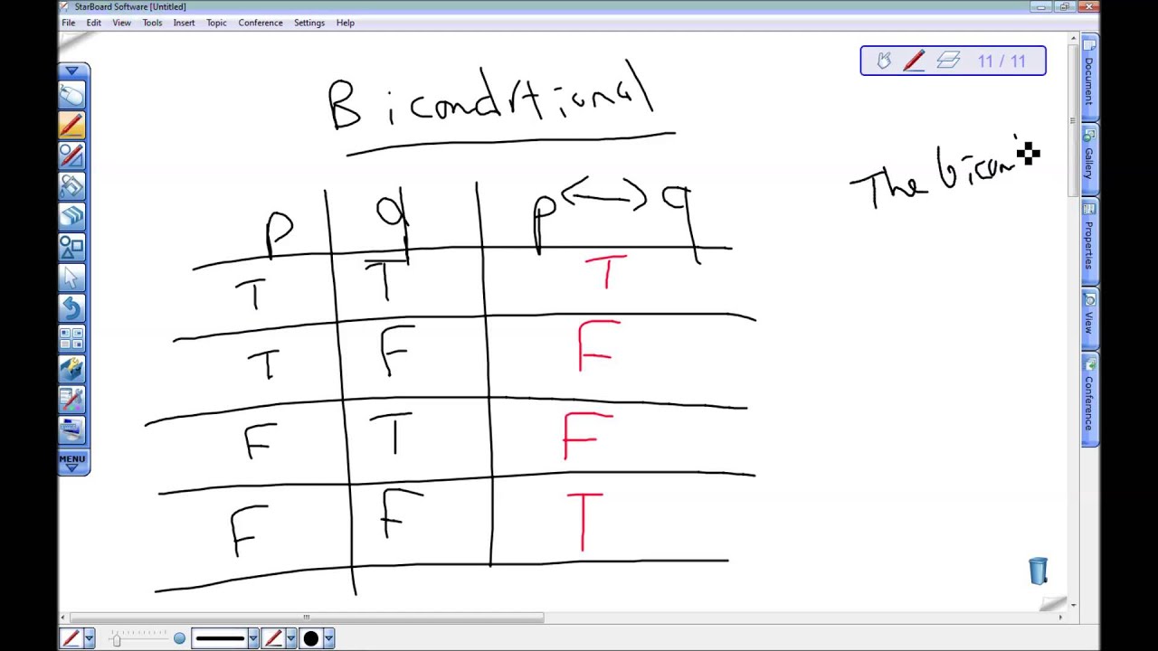 Biconditional Truth Table Youtube