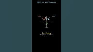 Multi-class Classification using SVMs in 20 seconds
