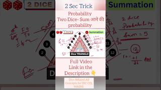 Probability: Sum of 2 Dice Shortcut 🎲 | SSSC CGL Mains 2025 #shorts #sscmaths #cgl2025