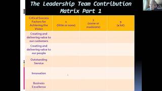 The Leadership Team Contribution Matrix