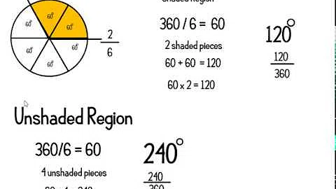 Grade 4 Math Video