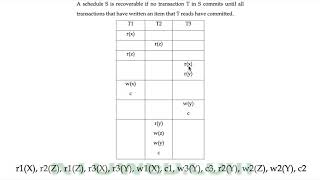 Cs208 PDD 6.5 Recoverability Tutorial problem