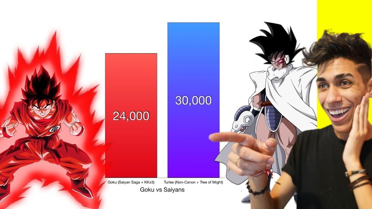 QUAL O SUPER SAIYAJIN MAIS FORTE de DRAGON BALL !? ‹ Ine Games › 