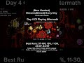 New Best On Aftermath!(Day 4 of Playing Aftermath) #geometrydash #gdupdate #gd #helpmemakethismake