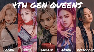 RANKING 4TH GEN GIRL GROUPS | ITZY • AESPA • LOONA • (G)I-DLE • EVERGLOW