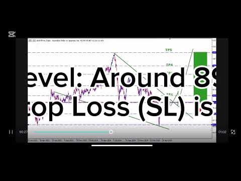 AUDJPY LONG TERM ANALYSIS