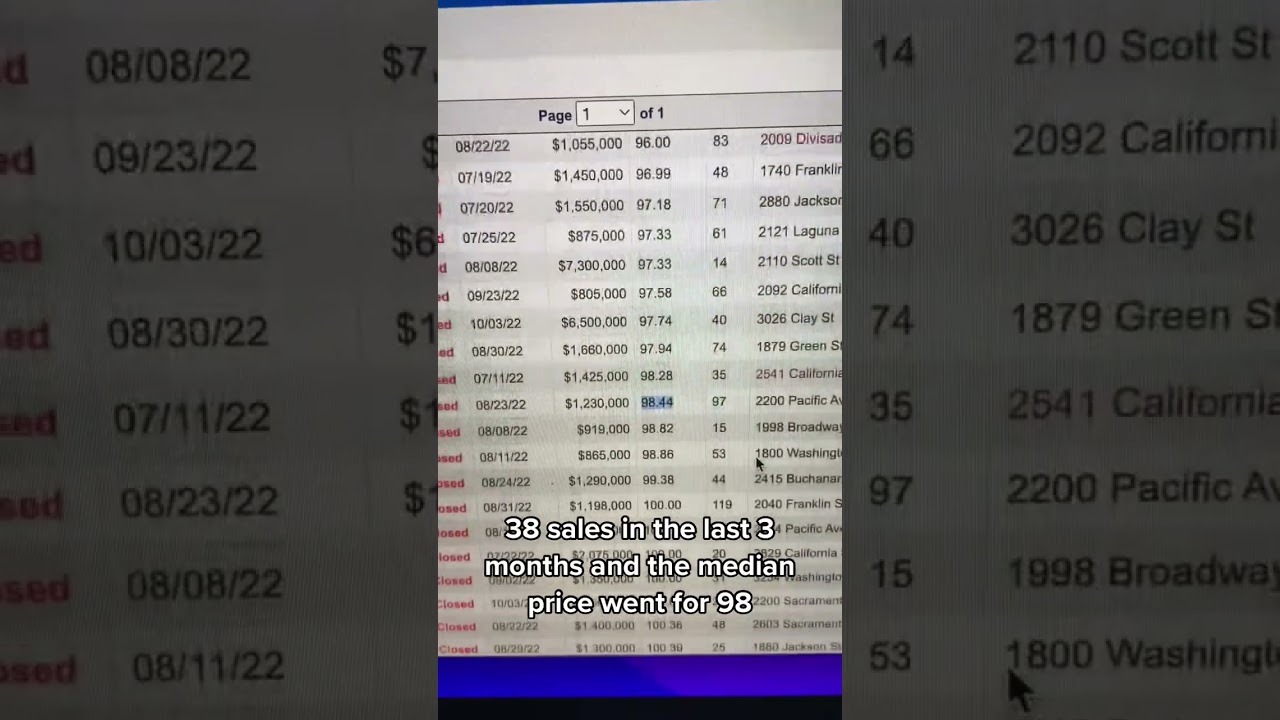 pacific heights neighborhood data 