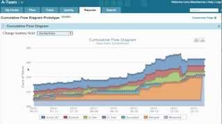 CFD and Time In Process (TIP) Chart Prototypes