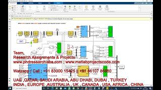 DFIG wind system with pitch angle control and reactive power control | PITCH CONTROL WIND TURBINE