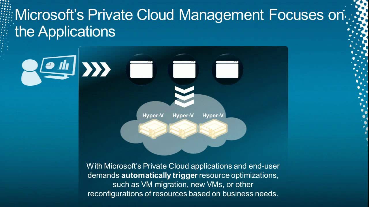 Tech·Ed North America 2011 Best Practices for Private Cloud Implementation
