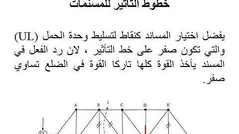 3 2 Influence Lines in Trusses