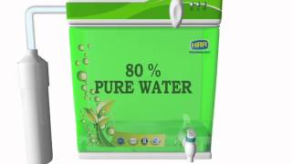 ZeroB Eco RO Purification Process explained.