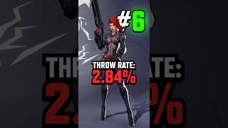 These Heroes Throw Games The Most!