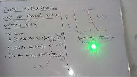 E-R GRAPH OF SPHERICAL SHELL OF CONDUCTING SPHERE:  ELECTRICITY AND MAGNETISM B.SC