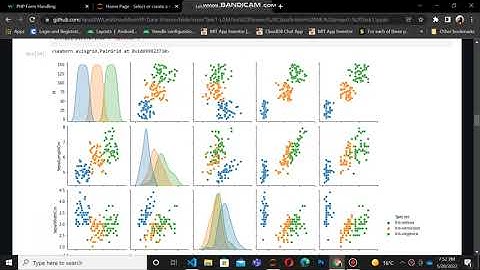 Iris Flowers Classification using Machine Learning