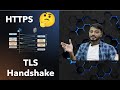 How HTTPS Secures Your Data: RSA & TLS Handshake Explained 🔐