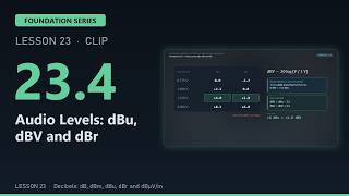 Foundation 23.4 | Audio Levels: dBu, dBV and dBr