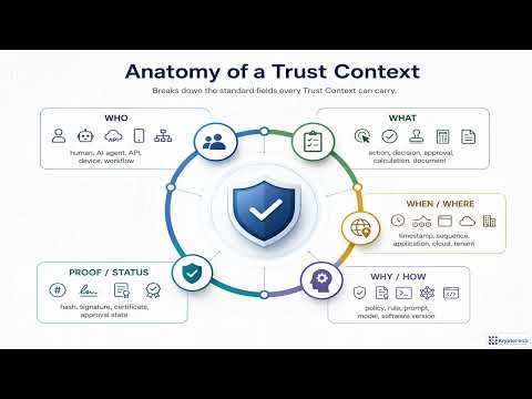 Trust Context: Turning Enterprise Events Into Verifiable Proof video thumbnail