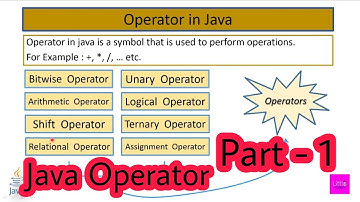 Operator & types of Operator in Java Explain in Hindi (Part - 1) #littlecoder #java #javatutorial