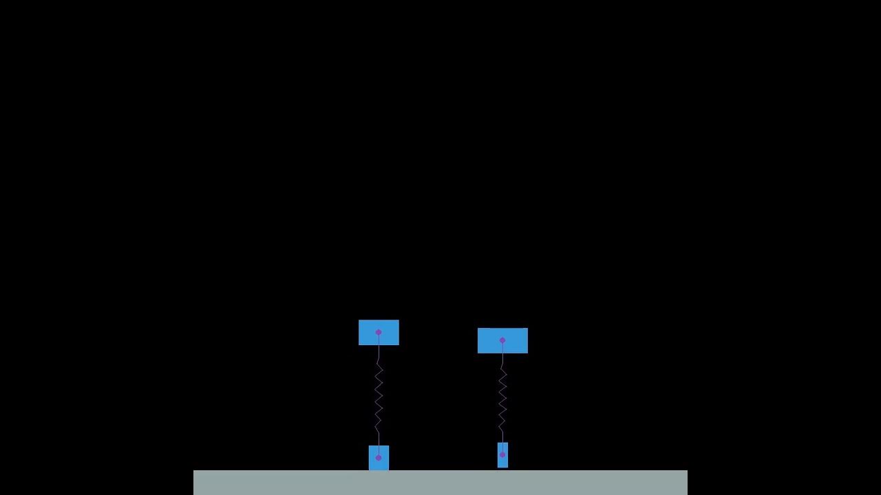 Pogo stick physics simulation using pymunk elastic floor, damped