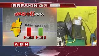 ABN Andhrajyothy's Predictions Come True in TS Polls | EC Announced Telangana Polling as 76.17%