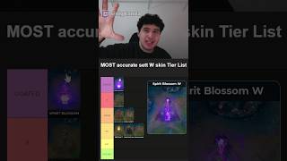 What Sett Skin Has The BEST W Animation..