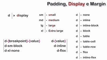 BOOTSTRAP 4 - Padding, Display e Margin - Curso Completo