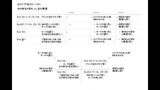 EXO32_34.20140312