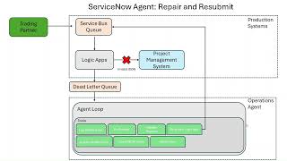 Logic Apps Agents: Autonomous Operations Agent - Conversational Repair and Resubmit