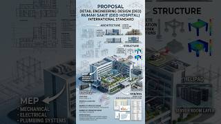 Detailed Engineering Design (DED) for an International-Standard Hospital Project