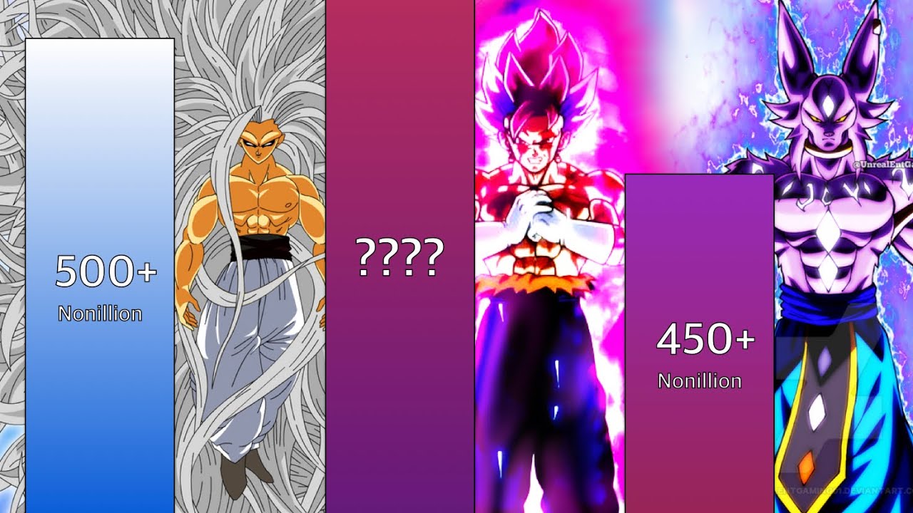 Goku vs Vegito vs Beerus All Forms Power Levels Over The Years ( 2025 )