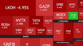 видео: ⚡️27 октября ► Что происходит, почему падает рынок / Лукойл - в чем проблема ► ПОДВОДИМ ИТОГИ НЕДЕЛИ картинка: ⚡️27 октября ► Что происходит, почему падает рынок / Лукойл - в чем проблема ► ПОДВОДИМ ИТОГИ НЕДЕЛИ