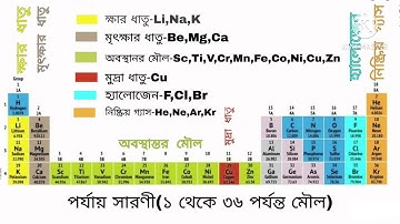 Chemistry Assignment Class 9 •3rd Week•