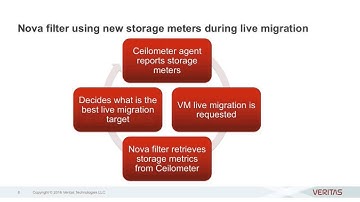 2016 OpenStack Summit Austin - Abhijit Dey – Ceilometer for control and insight in your Openstack