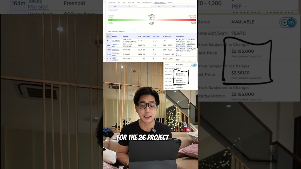 Price gap for a 3 bedroom at River valley 