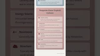 Comparison between Tropical and Temperate Cyclones