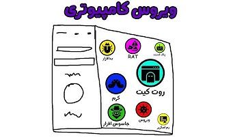 توضیح همه ویروس های کامپیوتری در 8 دقیقه