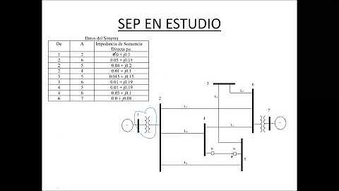 Programa MATLAB para Análisis de Cortocircuitos Método General Para N Barras Corriente Contribución