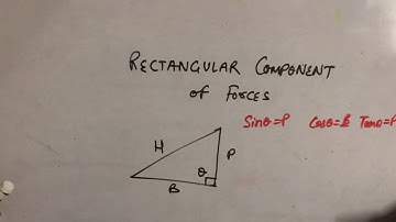 Applied mechanics (characteristics of forces)