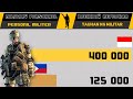 Индонезия VS Филиппины 🇮🇩 Армия 2021 🇵🇭 Сравнение военной мощи