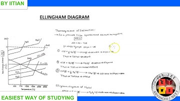 Ellingham diagram | hydrometallurgy | pyro metallurgy I metallurgy | lecture3 | iitjee | neet | EWS