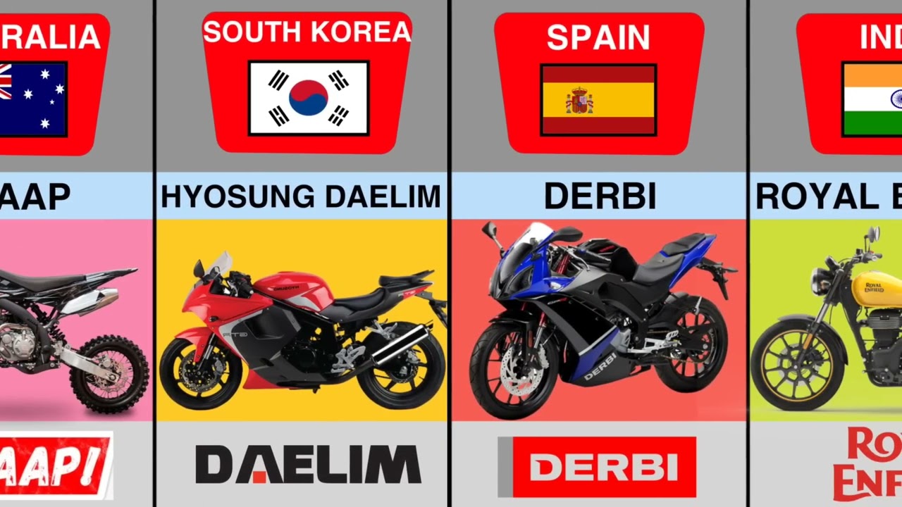 New Bike Company Name YouTube New Bike Company Name YouTube