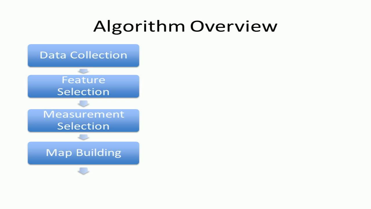 Two-Stage Focused Inference for Resource-Constrained Collision-Free ...