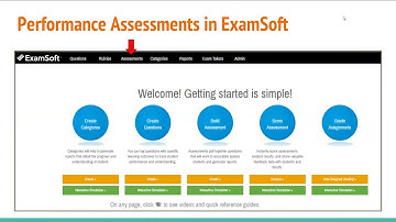 Performance Assessments in ExamSoft