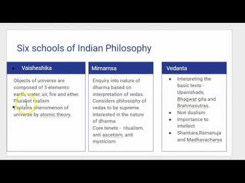 [UPSC Prelims] Six Schools of Indian Philosophy - YouTube