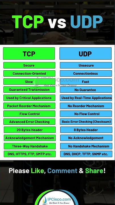 12 Key Difference of TCP and UDP! | TCP vs UDP | TCP versus UDP ...