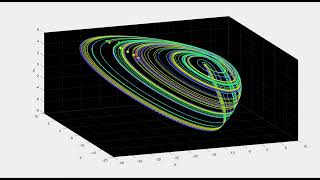 Sensitive dependence on initial conditions (aka the "Butterfly Effect") on the Sprott N attractor.