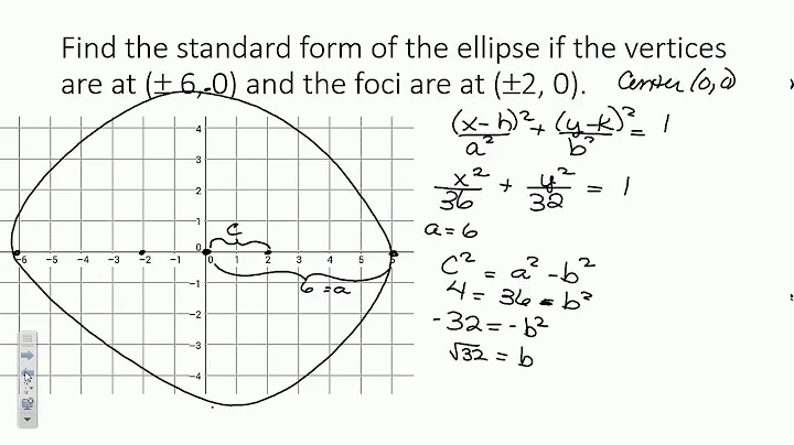 Writing equations of Ellipses